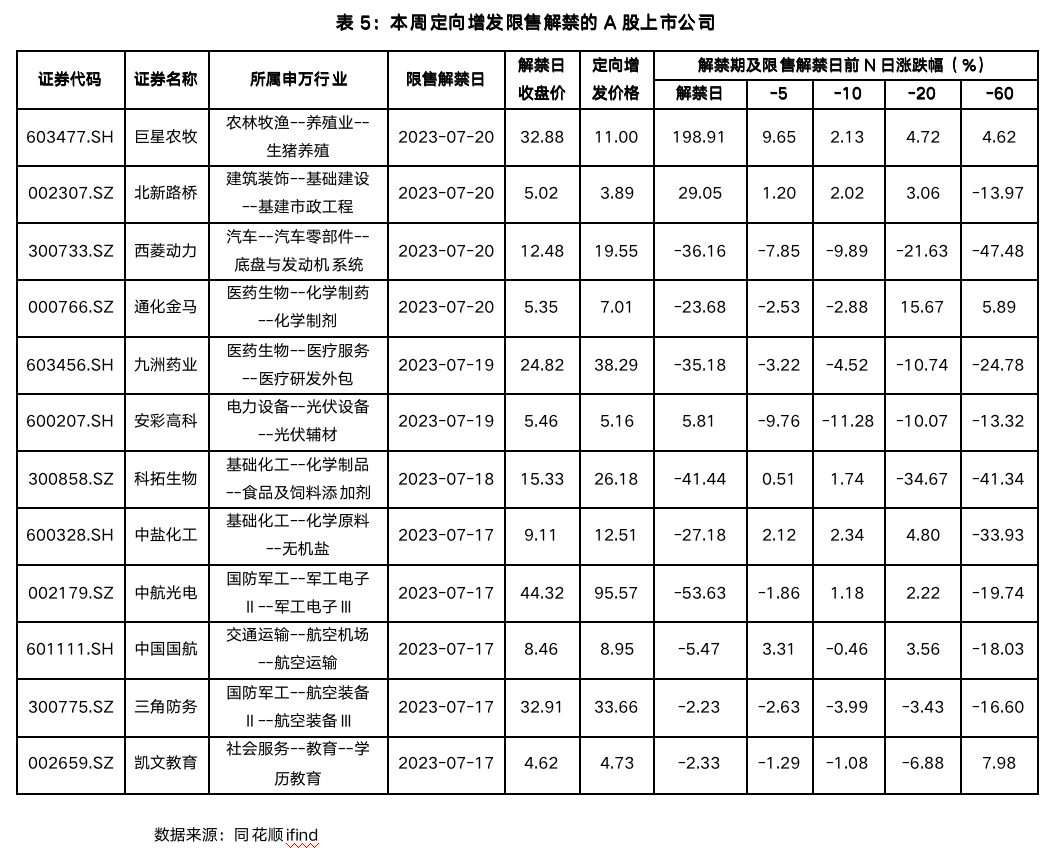 截屏2023-07-21 17.13.07.png