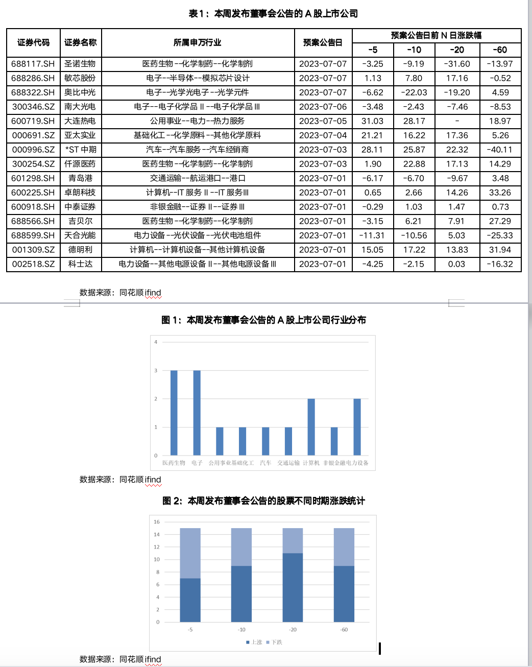 截屏2023-07-07 17.48.57.png