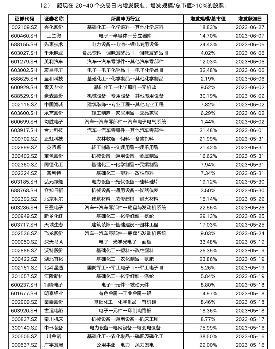 截屏2023-07-07 17.59.50.png