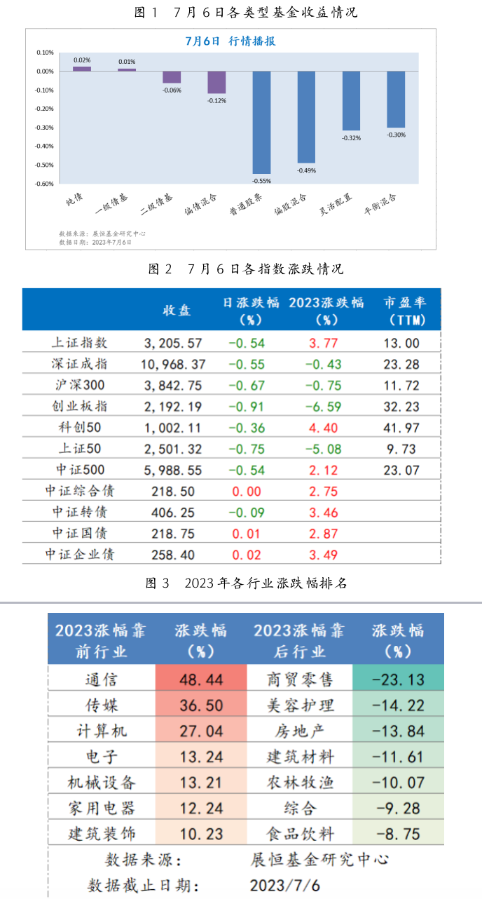 截屏2023-07-07 09.53.29.png