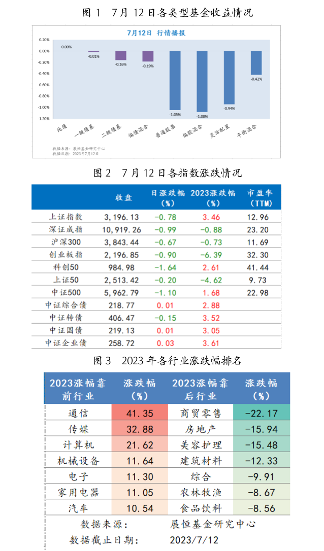 截屏2023-07-13 09.46.36.png