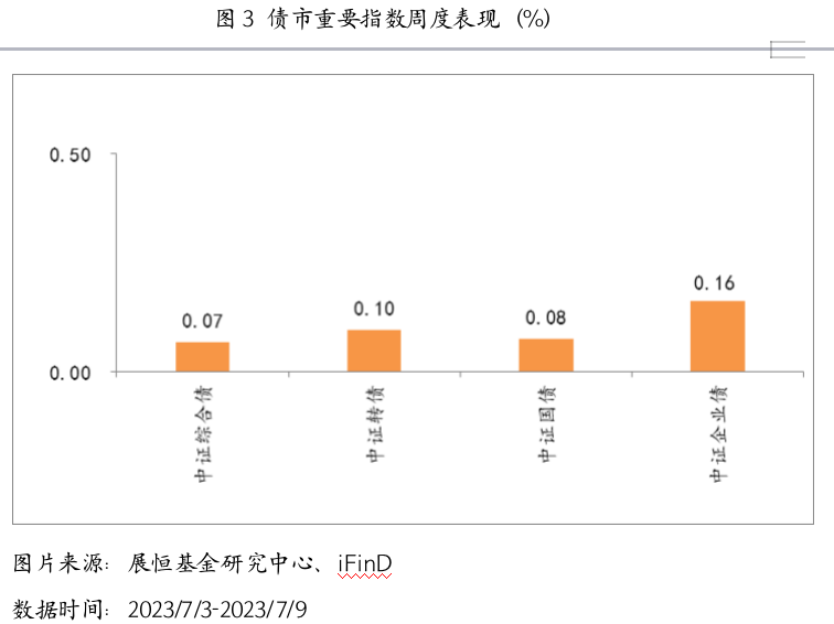 截屏2023-07-10 17.03.27.png