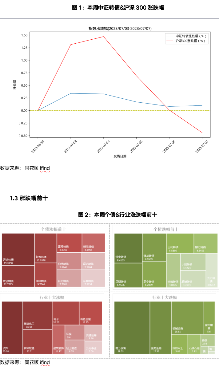 截屏2023-07-10 14.16.31.png