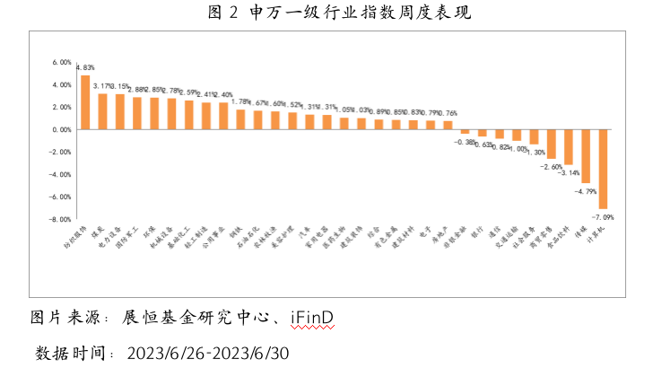 截屏2023-07-03 16.16.47.png