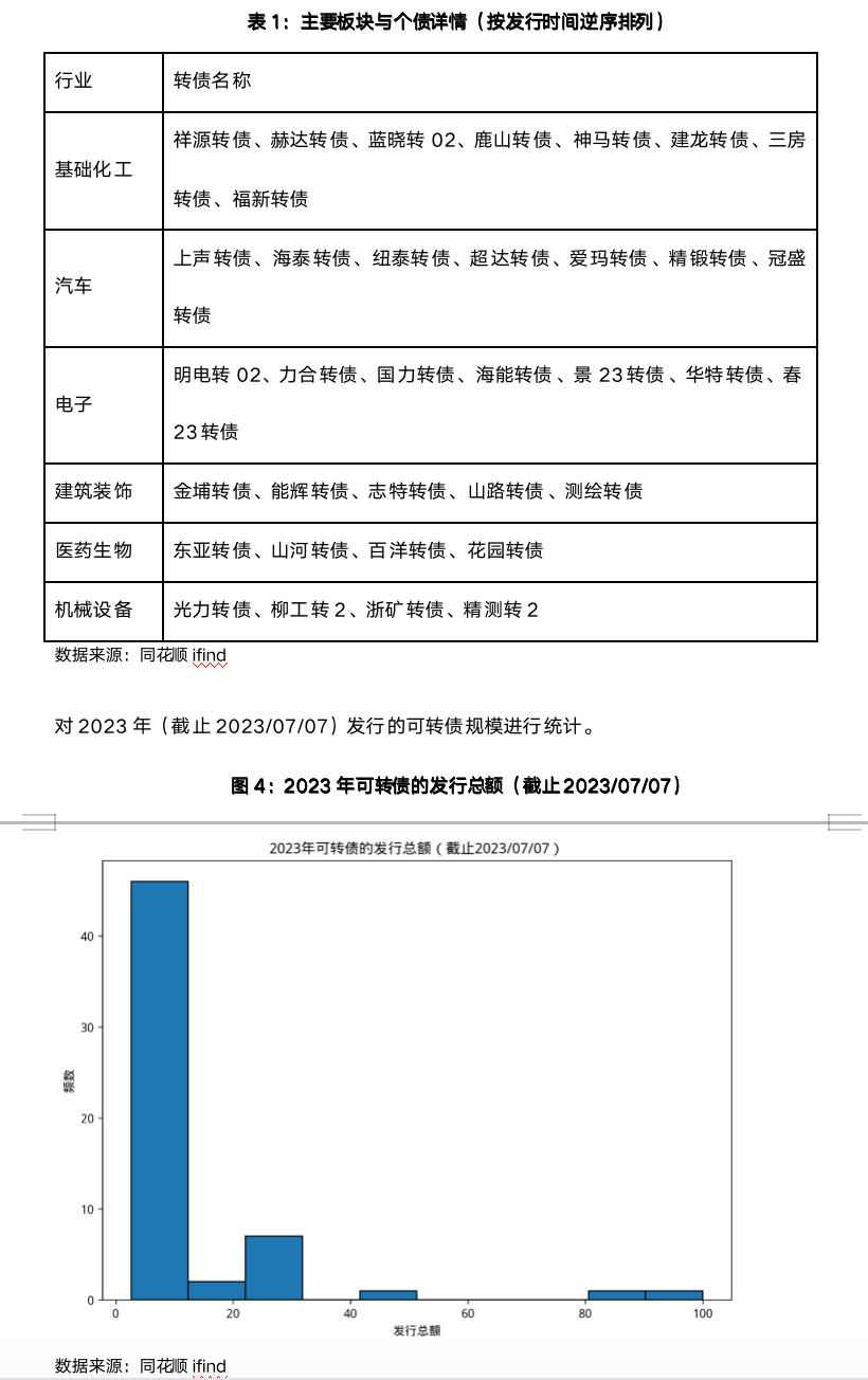 截屏2023-07-10 14.19.10.png