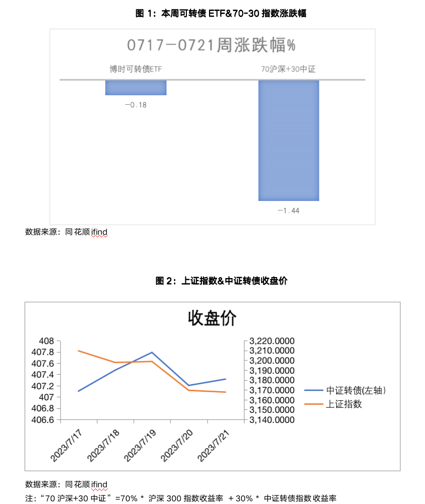 截屏2023-07-24 08.21.27.png