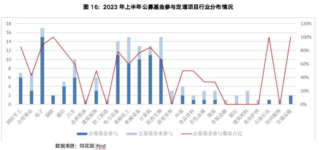 截屏2023-07-07 17.56.37.png
