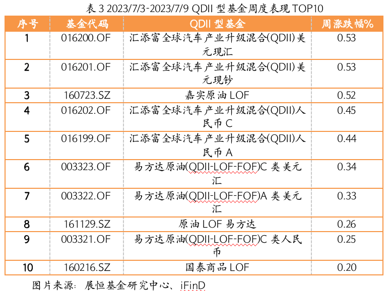 截屏2023-07-10 17.08.07.png