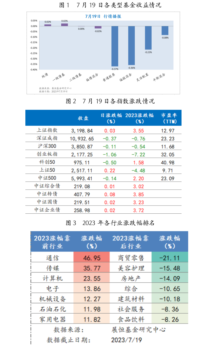 截屏2023-07-20 10.00.54.png