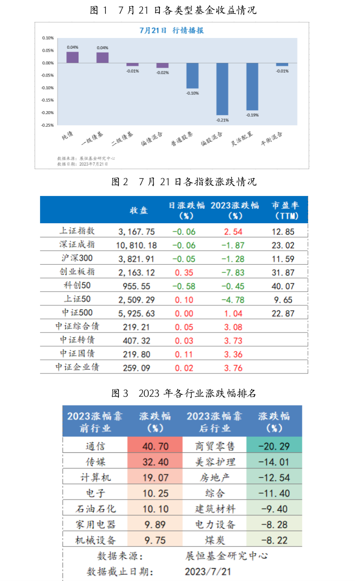 截屏2023-07-24 09.40.23.png