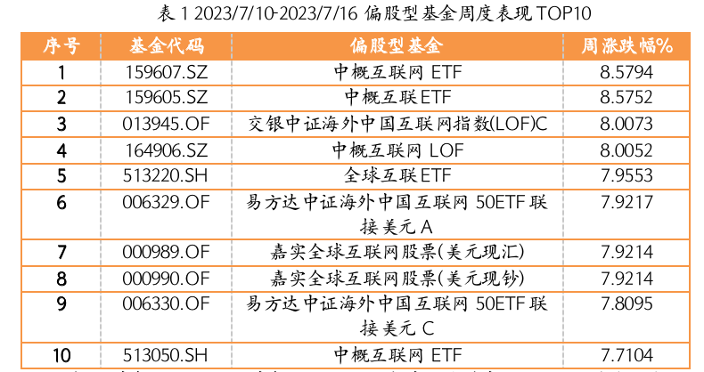 截屏2023-07-17 16.58.48.png