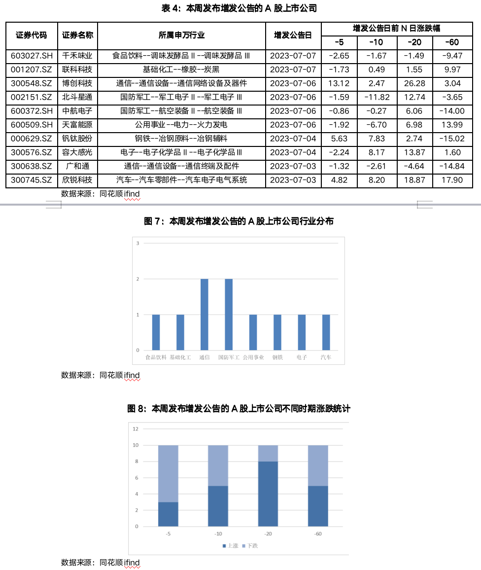 截屏2023-07-07 17.52.25.png