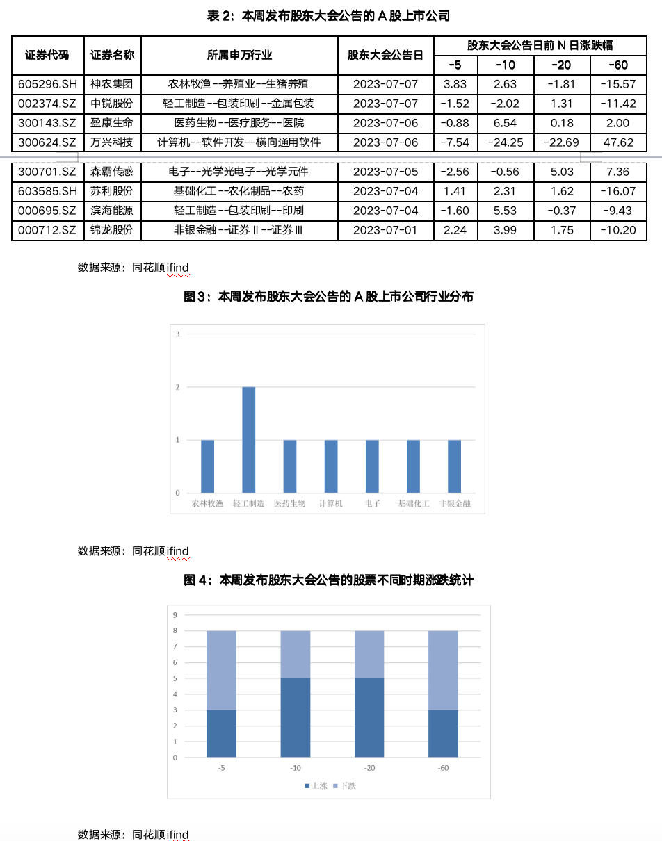 截屏2023-07-07 17.50.11.png