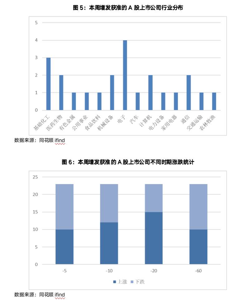 截屏2023-07-14 17.21.27.png