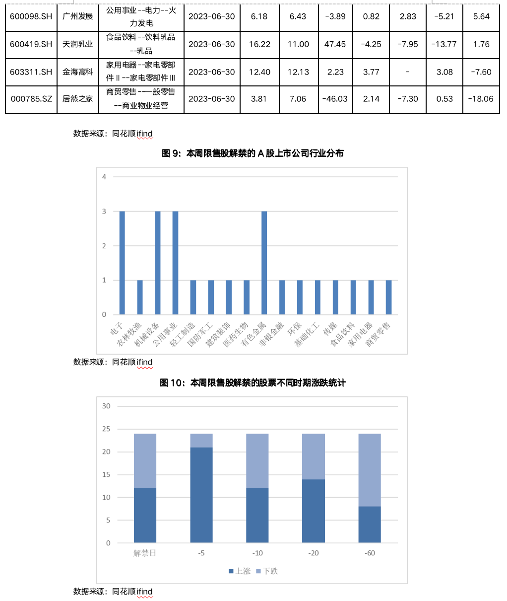 截屏2023-07-03 11.07.52.png