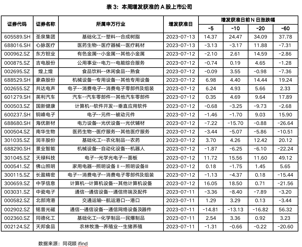 截屏2023-07-14 17.20.34.png