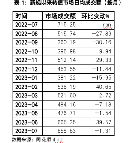 截屏2023-07-24 08.25.25.png