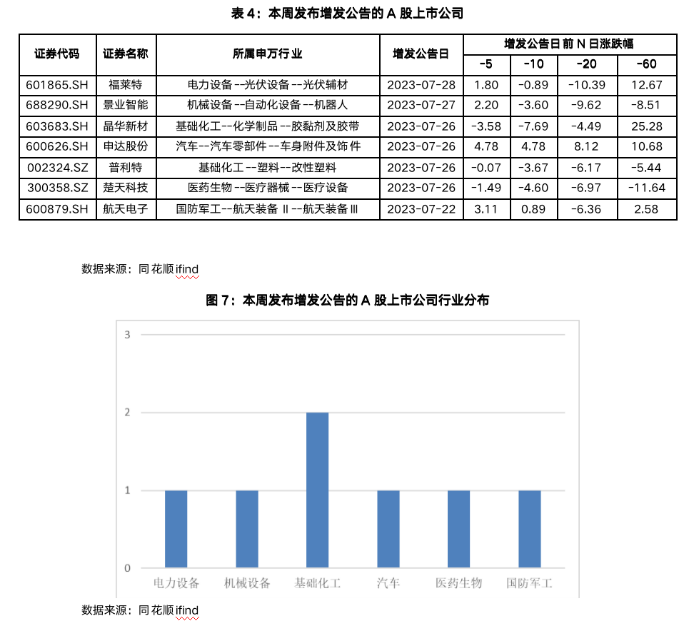 截屏2023-07-28 17.36.42.png