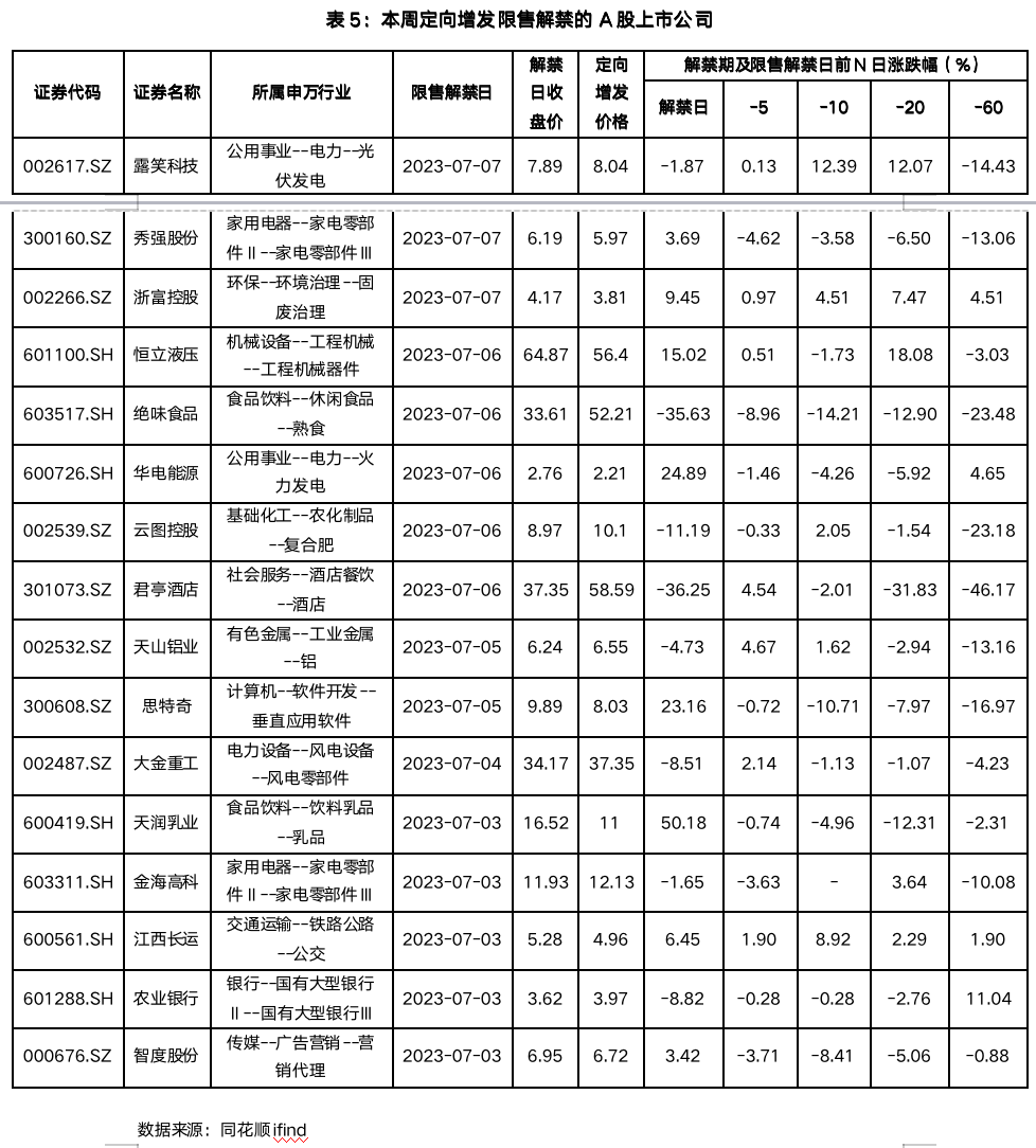 截屏2023-07-07 17.53.17.png