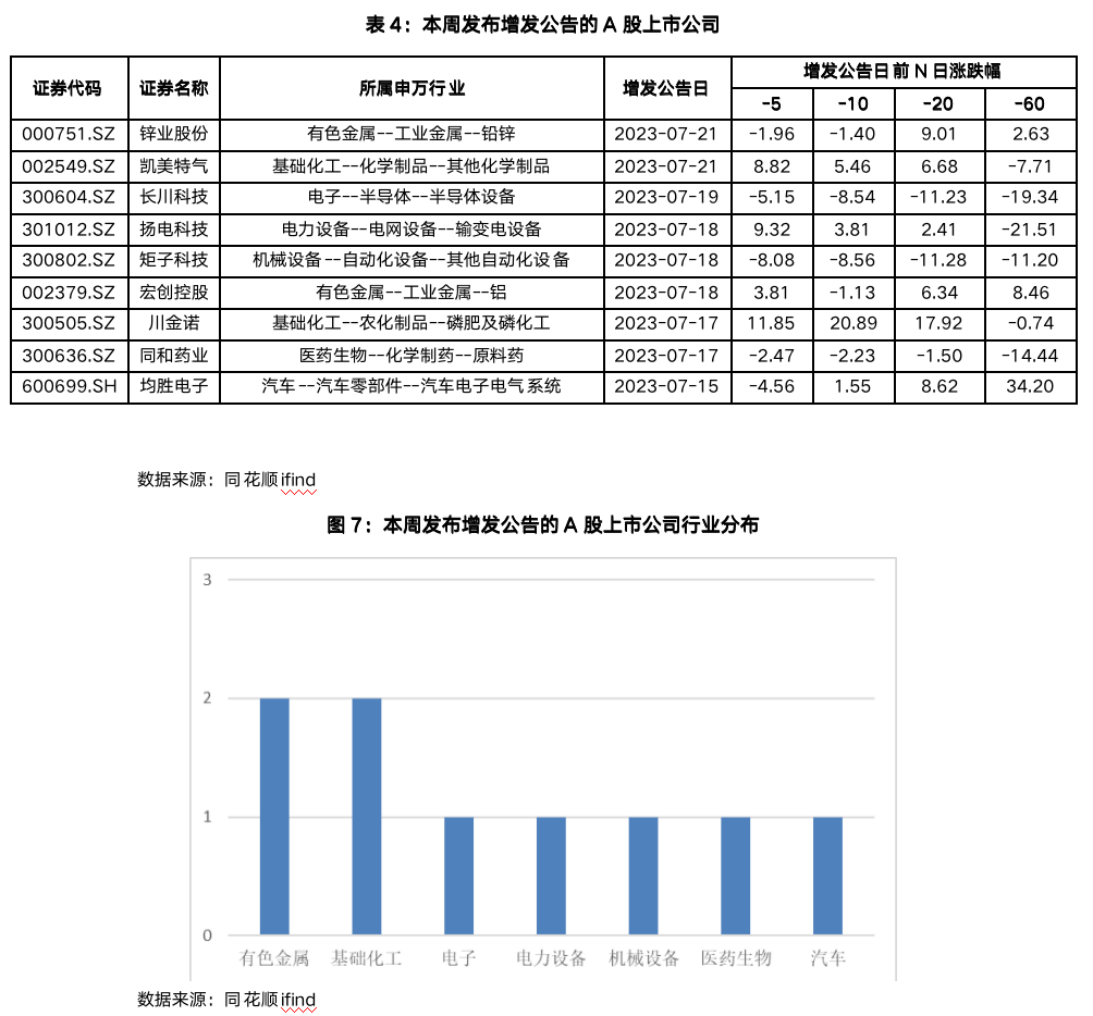 截屏2023-07-21 17.11.45.png
