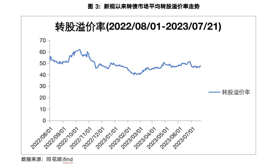 截屏2023-07-24 08.22.36.png