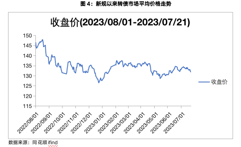 截屏2023-07-24 08.23.39.png