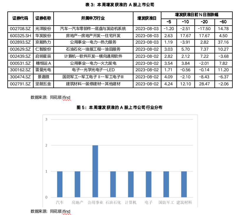截屏2023-08-04 17.31.09.png