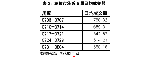 截屏2023-08-07 09.50.16.png