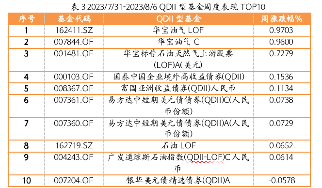 截屏2023-08-07 17.38.42.png