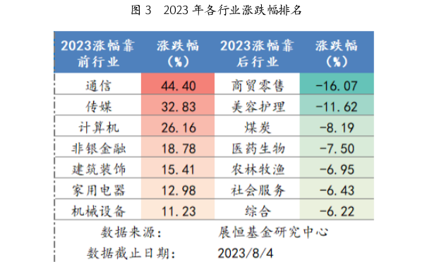 截屏2023-08-07 09.57.42.png