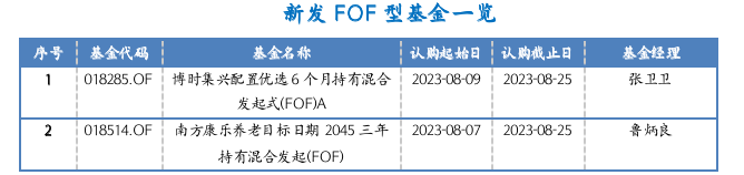 截屏2023-08-07 16.02.58.png