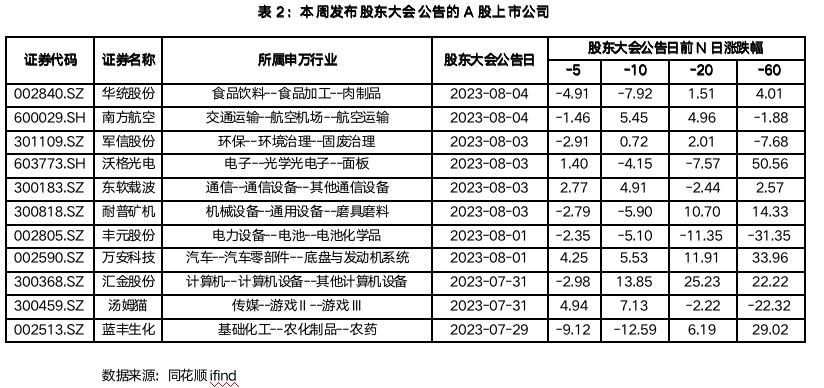 截屏2023-08-04 17.29.42.png