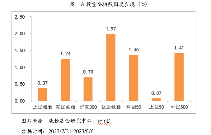 截屏2023-08-07 17.28.10.png