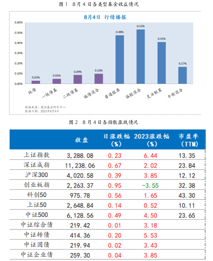 截屏2023-08-07 09.57.07.png