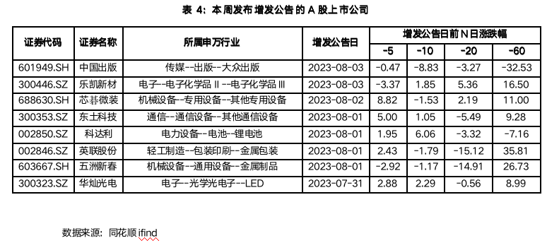 截屏2023-08-04 17.32.29.png