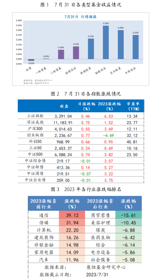 截屏2023-08-01 09.32.23.png