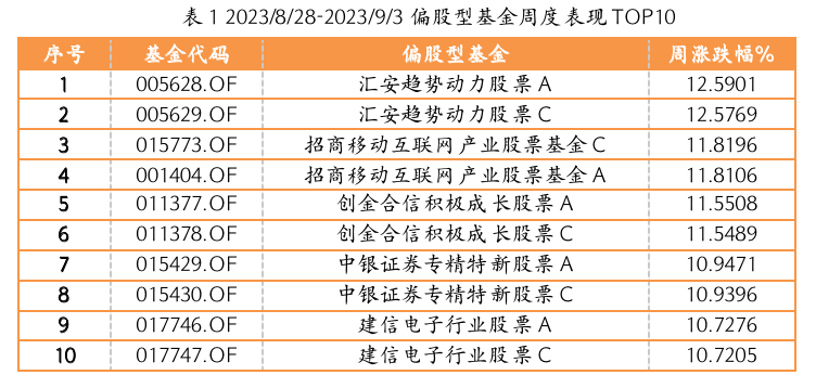 截屏2023-09-04 17.56.43.png