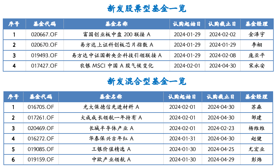 截屏2024-01-29 下午4.30.36.png