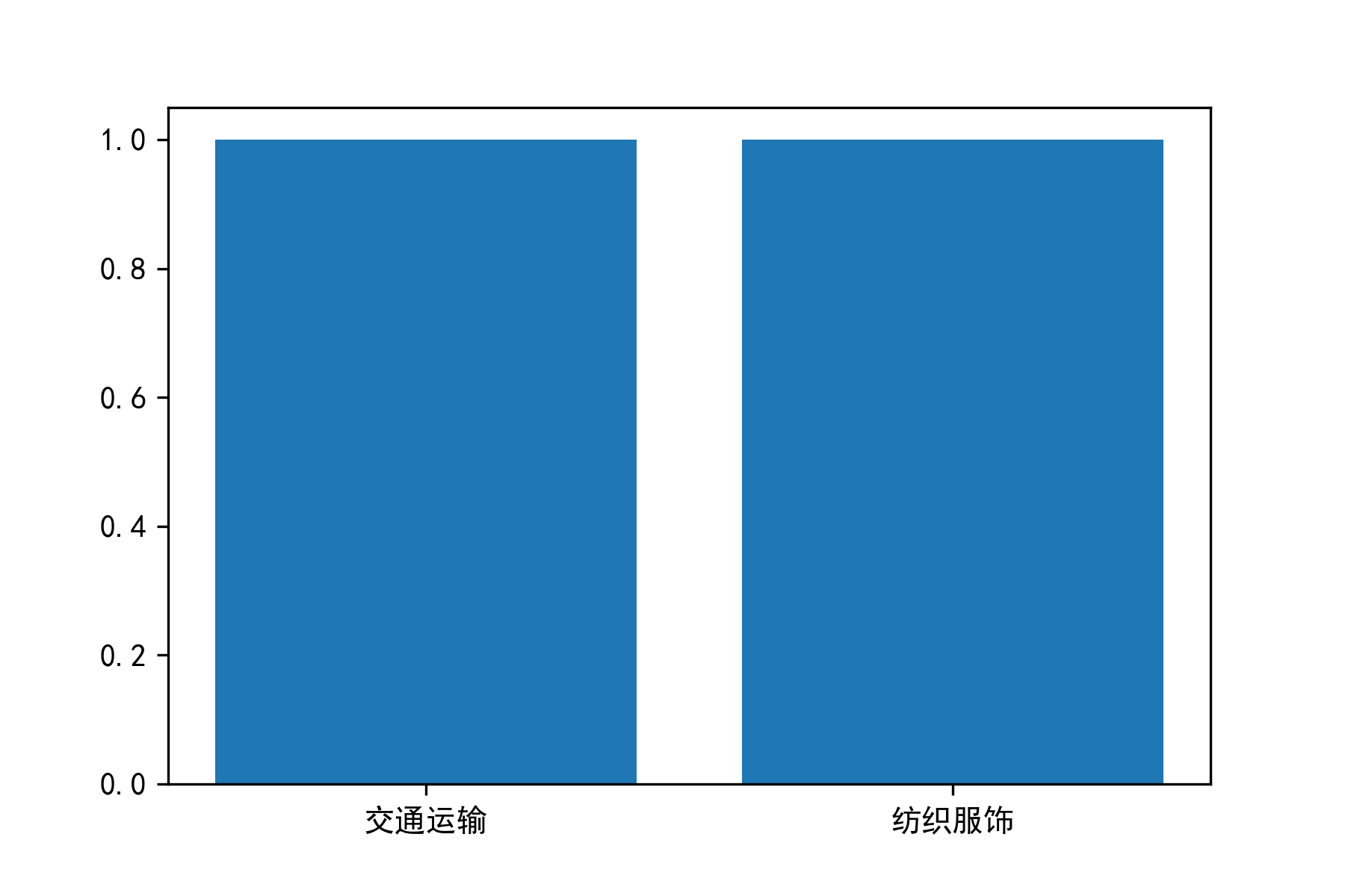 图片 1