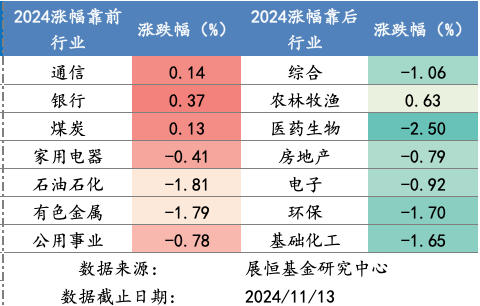 截屏2024-11-14 上午8.34.52