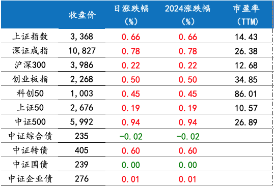 截屏2024-11-21 上午8.51.30