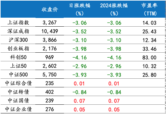 截屏2024-11-25 上午8.42.05