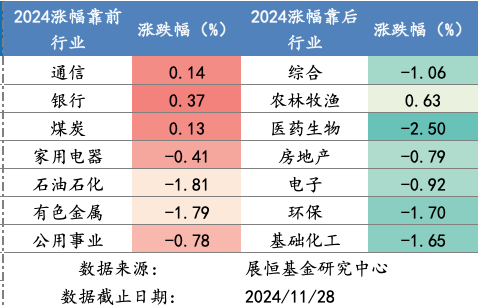 截屏2024-11-29 上午8.35.08