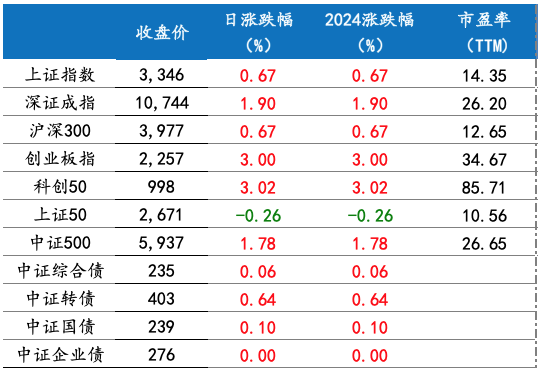 截屏2024-11-20 上午9.00.16