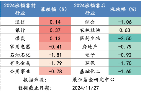 截屏2024-11-28 上午8.30.46