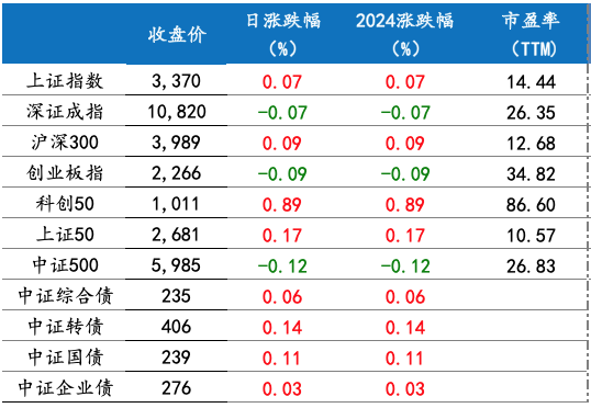 截屏2024-11-22 上午8.40.54