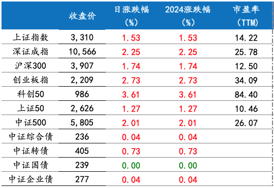 截屏2024-11-28 上午8.30.28
