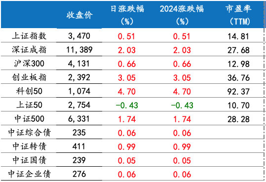 截屏2024-11-12 上午9.00.52