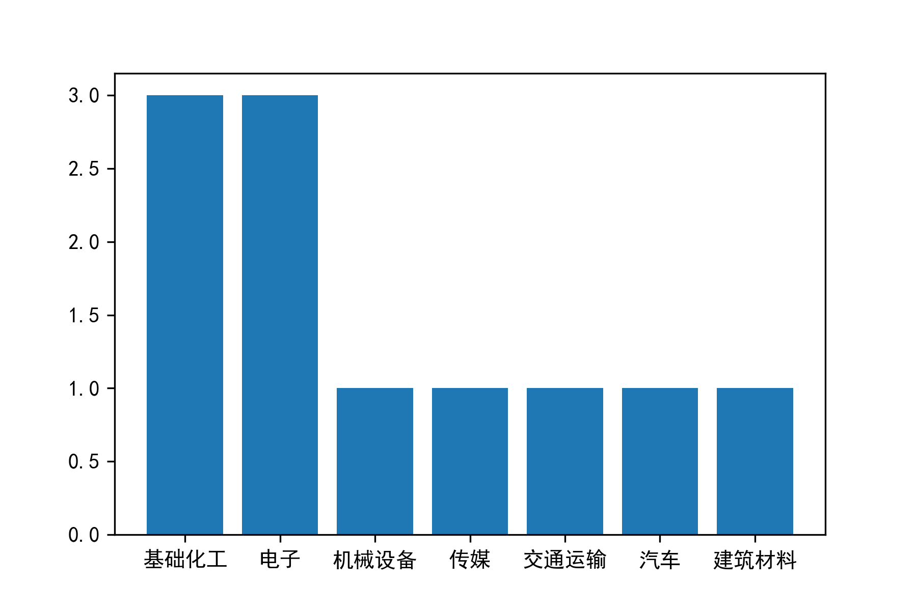 图片 1