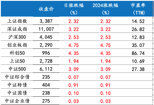 截屏2024-11-06 上午8.54.23